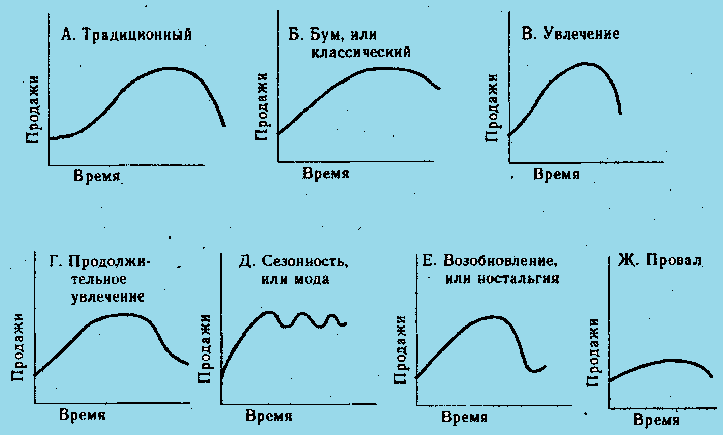 Таблица возможных жизненых циклов сайта