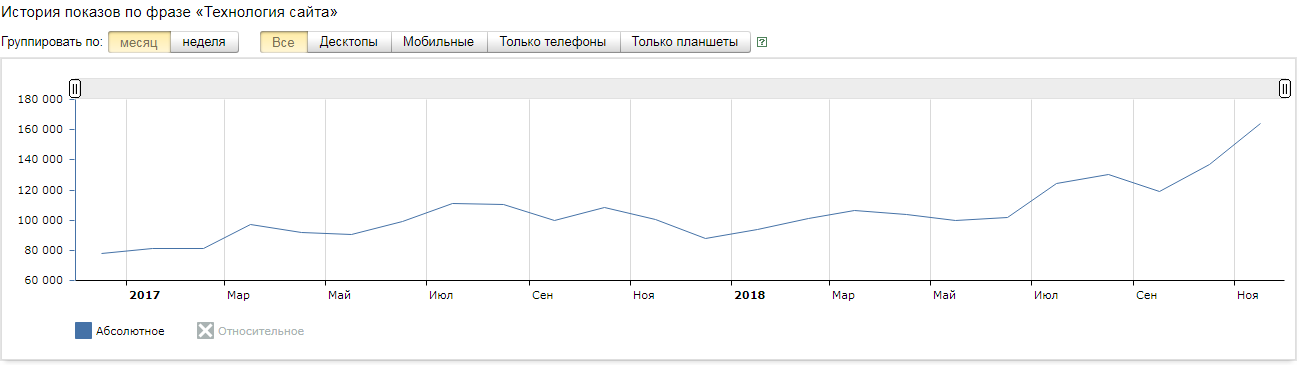 Алгоритм сайта технология сайта