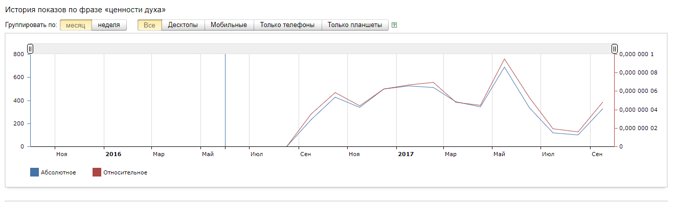 Как понимание ценности духа позволяет правильно выстроить Алгоритм Сайта