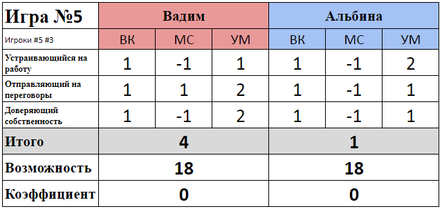 Жередьевочный кейс управленческий турнир булата 2-ой этап