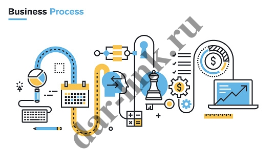 Процесс управления предприятием